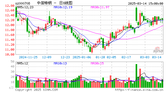 中信特钢