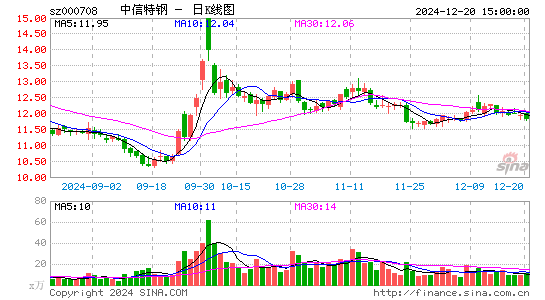 中信特钢