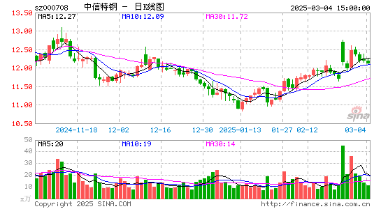 中信特钢