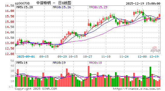 �����ظ�