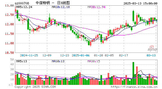 中信特钢