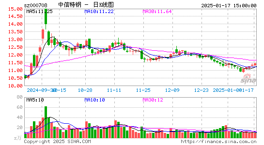 中信特钢