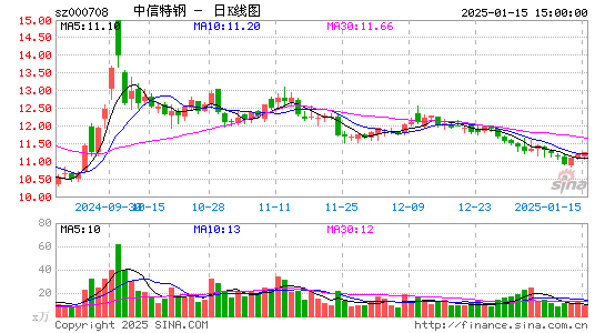 中信特钢