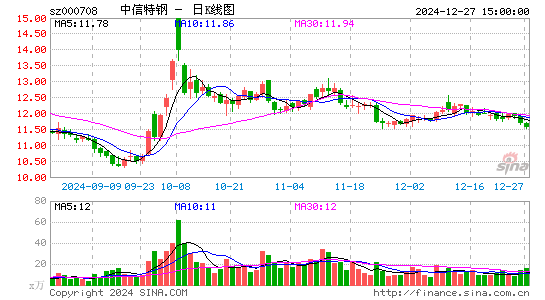 中信特钢