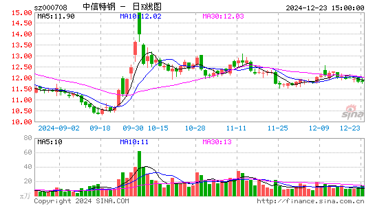 中信特钢