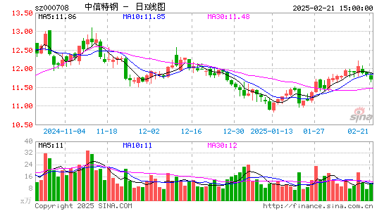 中信特钢