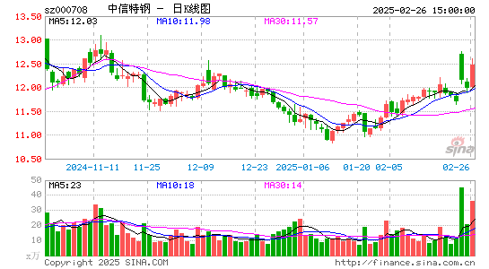 中信特钢