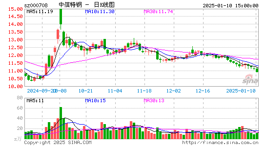 中信特钢