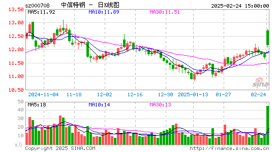 中信特钢