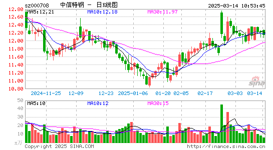 中信特钢