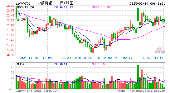 中信特钢