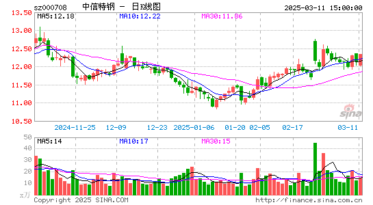 中信特钢