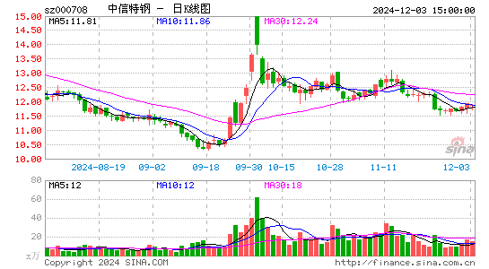 中信特钢