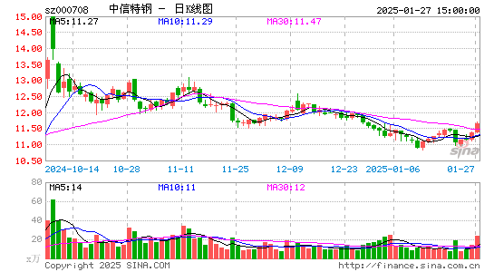 中信特钢