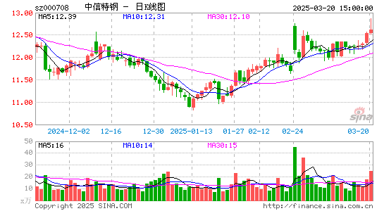 中信特钢