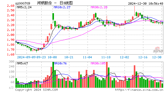 河钢股份