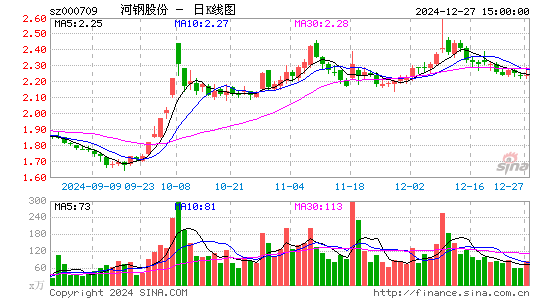 河钢股份