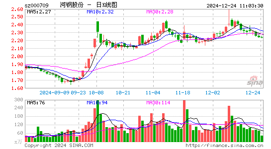 河钢股份