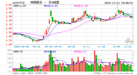 河钢股份