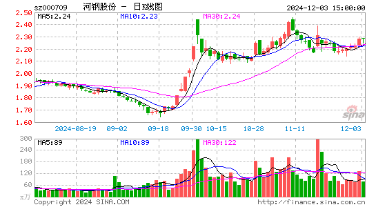 河钢股份