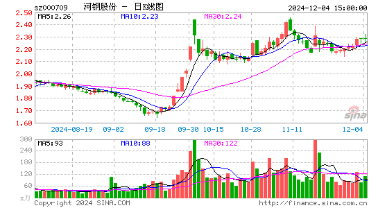 河钢股份