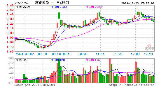 河钢股份