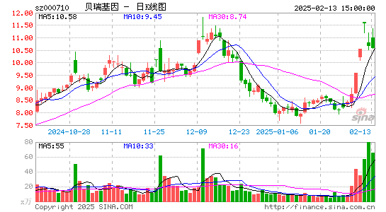 贝瑞基因