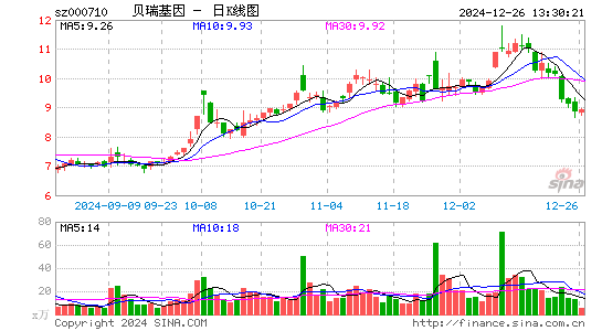 贝瑞基因