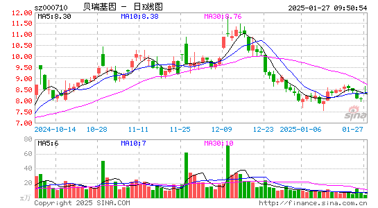 贝瑞基因