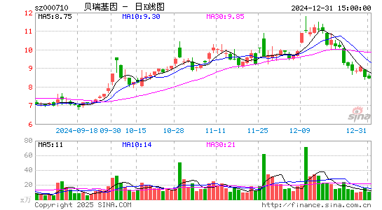 贝瑞基因