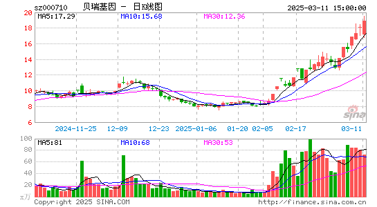 贝瑞基因