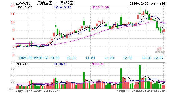 贝瑞基因