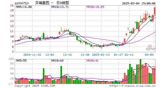 贝瑞基因