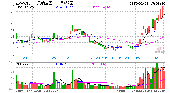 贝瑞基因