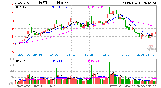 贝瑞基因