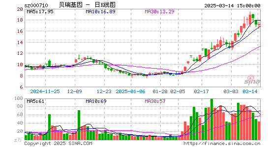 贝瑞基因