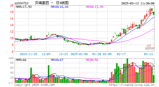 贝瑞基因