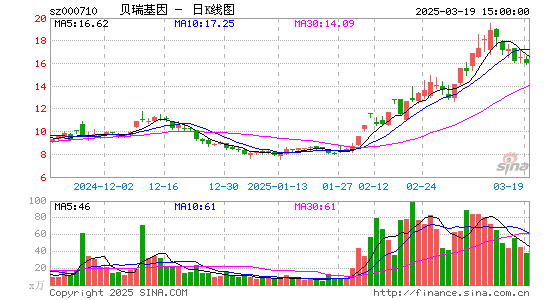 贝瑞基因