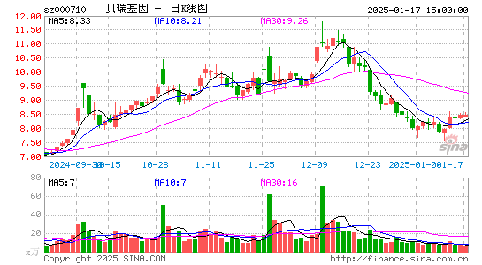 贝瑞基因