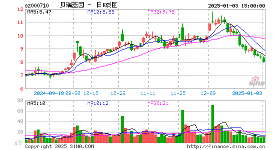 贝瑞基因