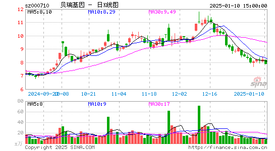 贝瑞基因