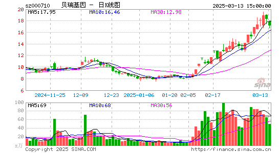 贝瑞基因