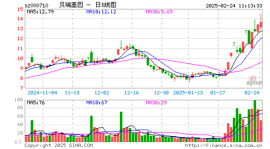 贝瑞基因