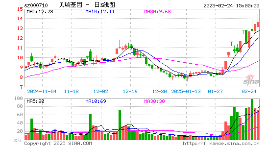 贝瑞基因