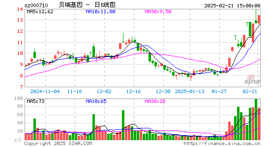 贝瑞基因