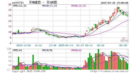 贝瑞基因