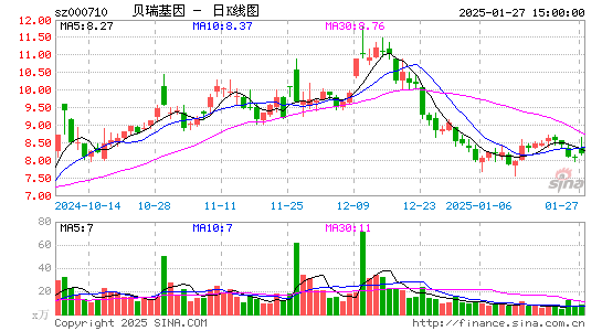 贝瑞基因