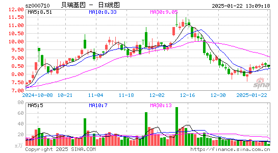 贝瑞基因