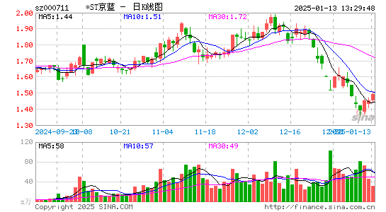 京蓝科技