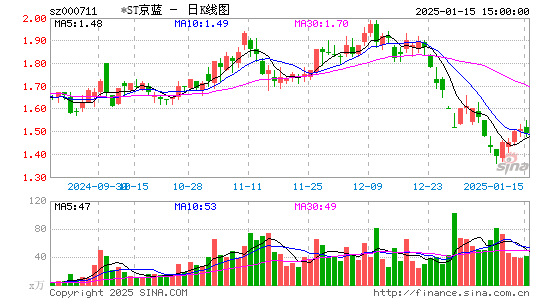 京蓝科技